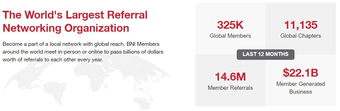 BNI Worldwide Totals